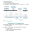 Organic Chemistry || Third Stage